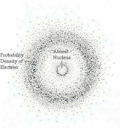 electron cloud model/quantum mechanical model of atom|Electron Cloud: Definition, Model, Explanation And .